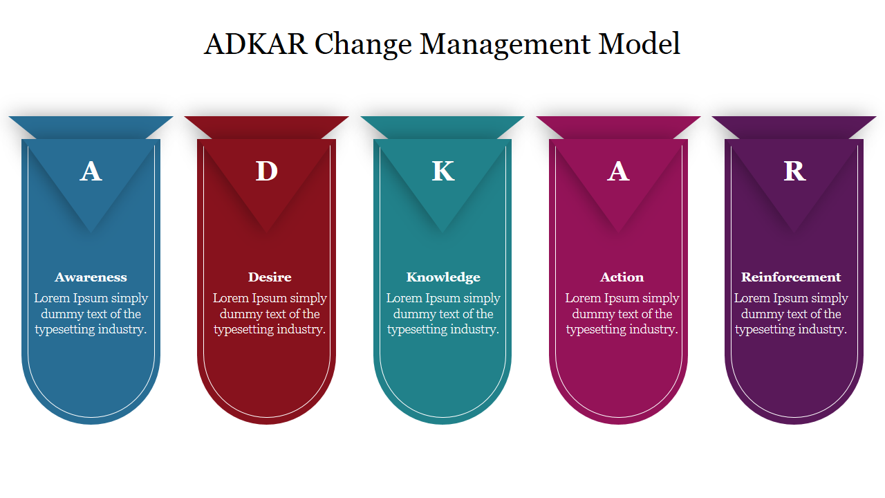 Adkar Change Management Model